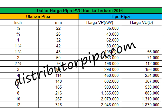Daftar Harga Pipa PVC Rucika terbaru 2018 - Distributor 