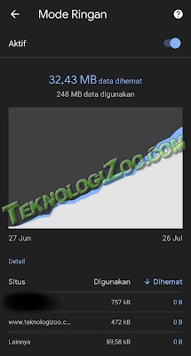 langkah mudah mengaktifkan penghemat kuota di google chrome android