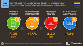 digital-2020-venezuela-enero-2020-velocidad-internet