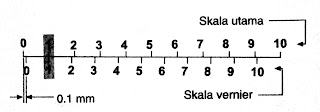 skala vernier caliper