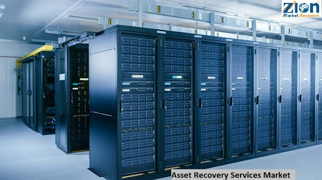 Asset Recovery Services Market Size