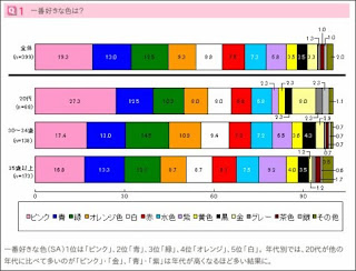 1割の女性がピンクが好きなら 女性はピンクでもイイんです ダサピンク現象の本質 ただの通りすがり