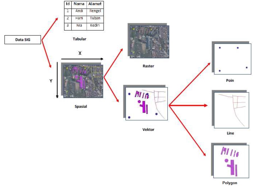 Tutorial SIG Part 2: Jenis Data dalam Sistem Informasi Geografis (SIG