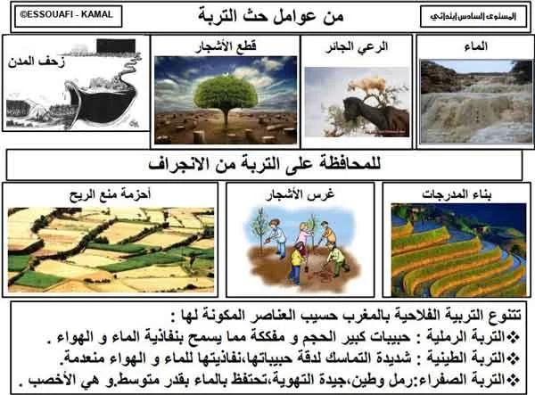 عوامل حث التربة ووقايتها من الانجراف المستوى السادسة ابتدائي