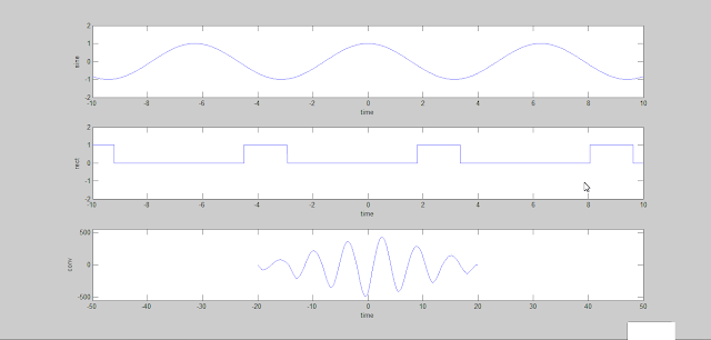 convolution of sinusoidal and rectangular signal 