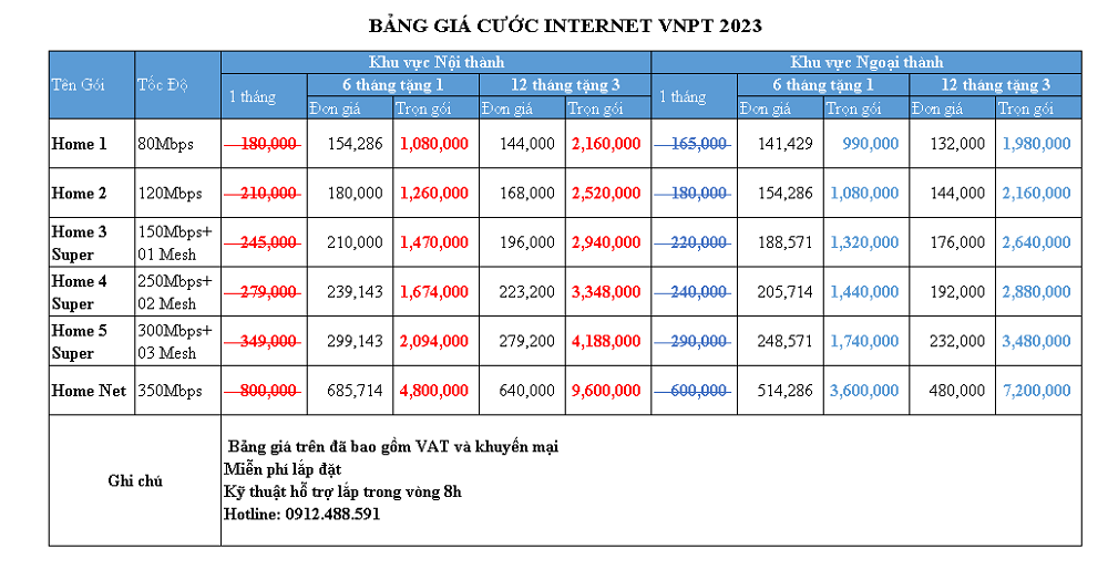 bảng giá lắp mạng VNPT tại quận Tây Hồ Internet