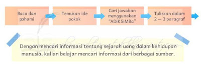 Kunci Jawaban B. Indonesia Kurikulum Merdeka Kelas 4 Halaman 112-2