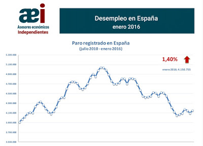 asesores económicos independientes 22-1 - Javier Méndez Lirón