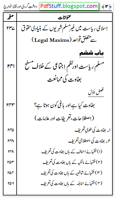 Contents of the Urdu book Dehshat Gardi Aur Fitna-e-Khawarij