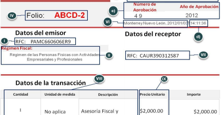 Regimen federal de contribuyentes