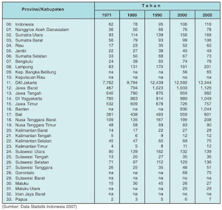 Kepadatan Penduduk di Indonesia