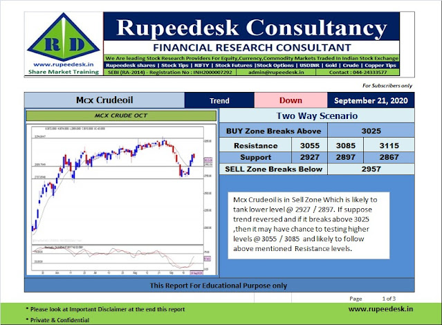 Mcx Crudeoil Sep Futures Analysis