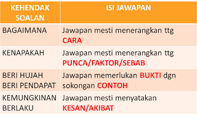 TEKNIK MENJAWAB SOALAN KBAT  GURU PENDIDIKAN ISLAM