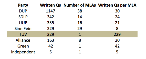 Written-NI-Assembly-Qs.png