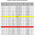 Tabel Subnetting IP address (IPv4) lengkap semua kelas