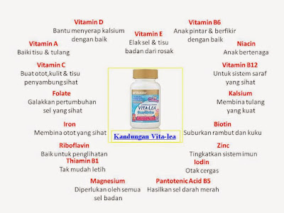 Shaklee Penang; Shaklee Balik Pulau; Shaklee Johor; Shaklee Muar; Shaklee Lawas; Vitamin terbaik kanak-kanak