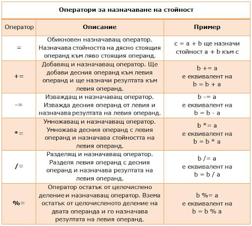 4_assignment_operators.JPG
