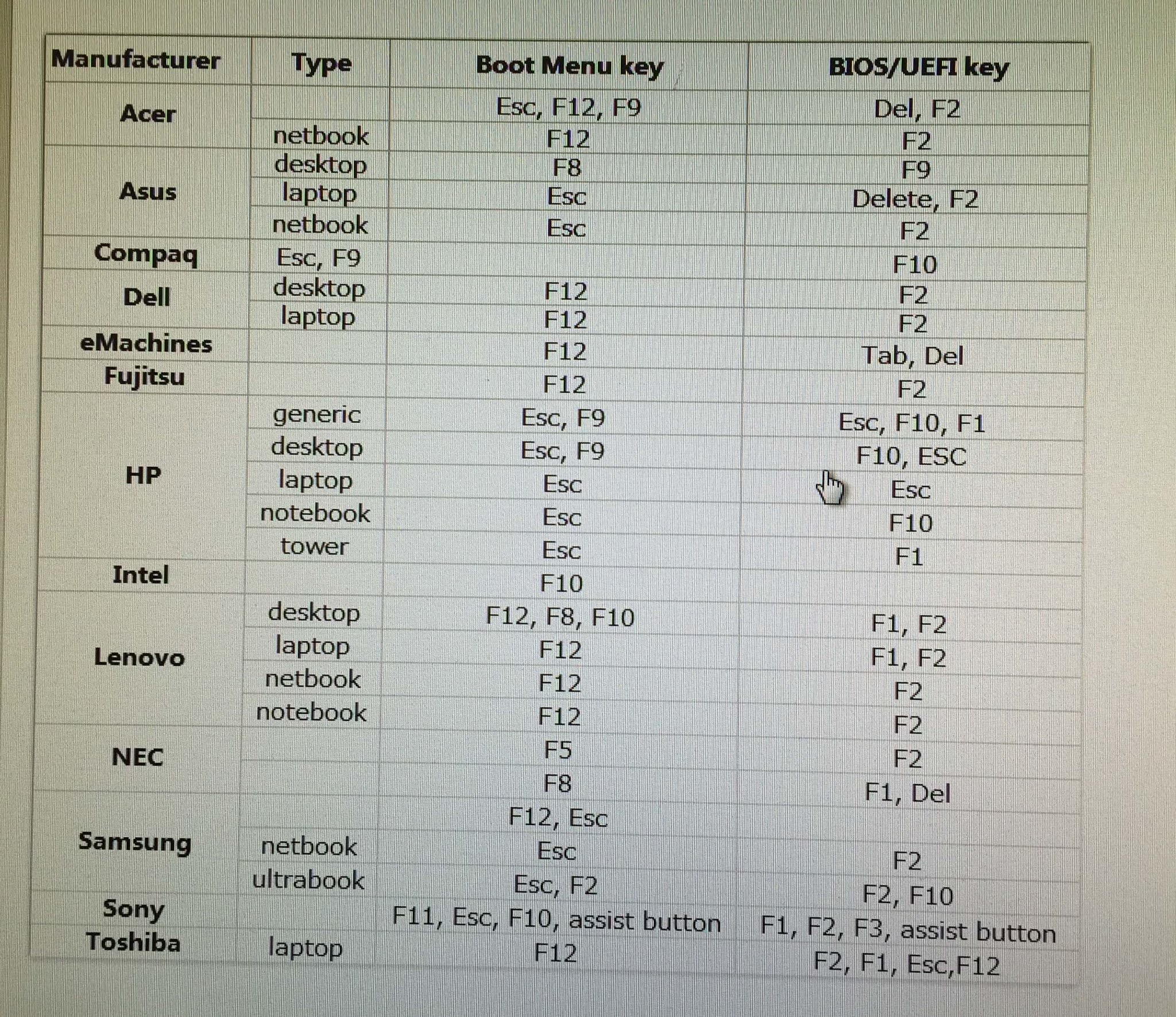 Computer Laptop Shortcut Keys Images Download