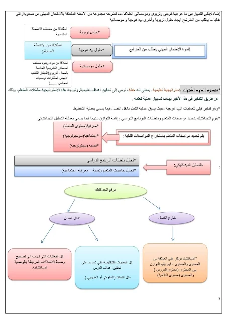 مصوغة تكوينية لفائدة المقبلين على اجتياز مباراة التعليم و الامتحانات المهنية