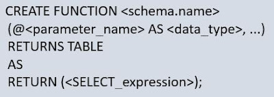 Syntax of inline TVFs