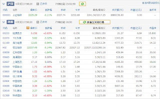 中国株コバンザメ投資ウォッチ銘柄watch20130403
