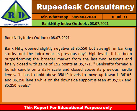 BankNifty Index Outlook  08.07.2021