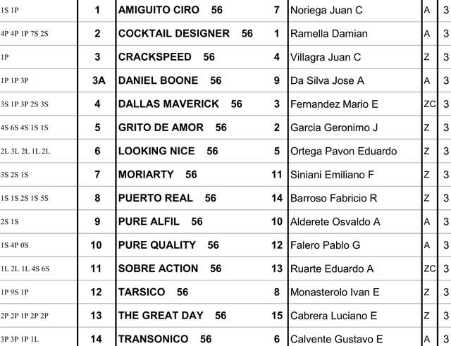 Gran Premio Polla de Potrillos Palermo