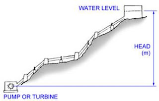 civil engineering