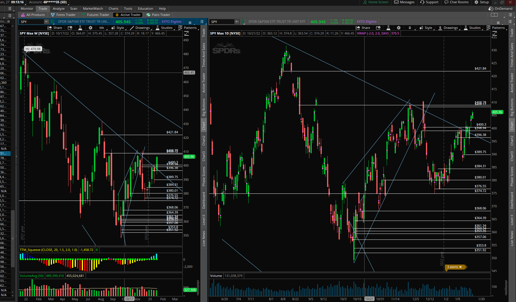 $SPY Chart Weekly and Daily Break out