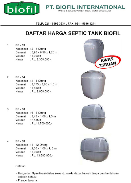 daftar harga septic tank biofil, induro, asli, biotech, biotank