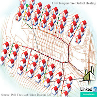 Low Energy Buildings, 4G, 4th Generation District Heating, Energy Planning, Futurism, Low Temperature Operation, Low Grade, Distribution Network, Branched Network, Piping Systems, Termis Screen Shot, 7T, Danish Cases, Danish Heat Supply Act, Radiator Performance, Bölgesel Isıtma Sistemleri, Renewable Energy Sources, Kentsel Dönüşüm, Lystrup, Danish Cases