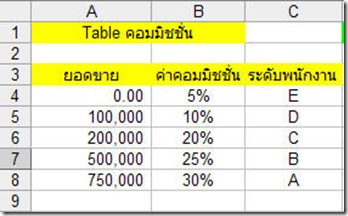 TableLookup