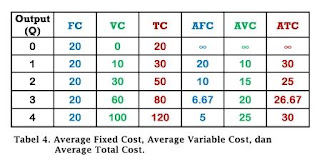 Tabel AFC, AVC, dan ATC - www.ajarekonomi.com