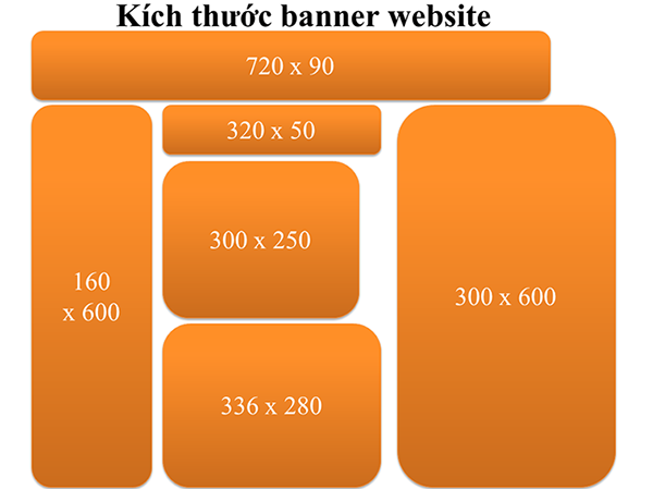 Banner là gì? Thiết kế banner