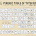 Periodic Table of Typefaces 10 years of Juan Casco Fonts