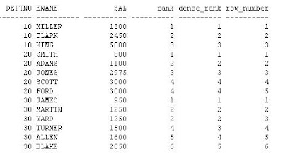 RANK Window Function - Amazon Redshift