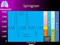 SPIROMETRI
