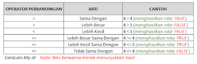 Operator Perbandingan - CaraLain.My.Id