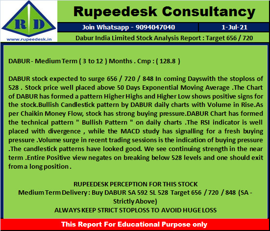 Dabur India Limited Stock Analysis Report  Target 656  720