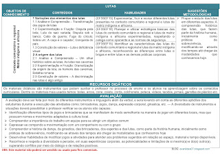 Lutas, Recursos didáticos e Avaliação