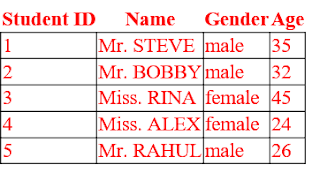 Angular Formatted Table