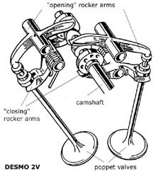 Mekanisme klep mesin motor 4 langkah