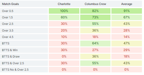 Charlotte FC vs. Columbus Crew