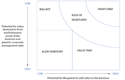 Parenting-Fit Matrix