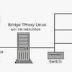 install squid 2.7.STABLE9 dengan TPROXY-4.1 di ubuntu 10.04 
