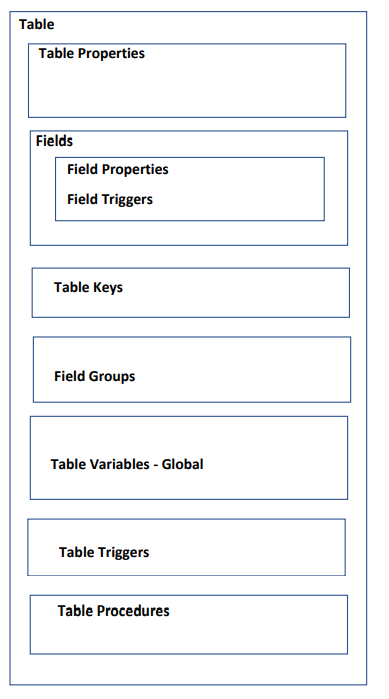 Simple Project in Dynamics 365 Business Central - AL Programming
