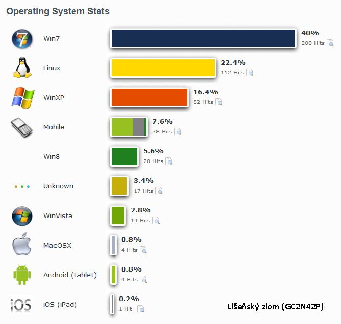 os