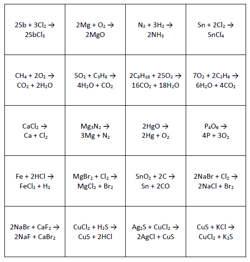 Math = Love: Classifying Types of Chemical Reactions Card Sort