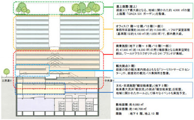 銀座シックス 設計, ginza six 設計, ginza six オフィス, ginza six テナント, ginza sixリテールマネジメント株式会社, 銀座六丁目10地区, ginza six 店舗, ginza six カード, 東京都中央区銀座六丁目10番1号, ginza six 住所, ginza six アクセス, 銀座六丁目10地区, 銀座6 テナント, ginza six 店舗, 松坂屋銀座店, ginza six オフィス, 銀座シックス テナント, ginza six 設計, ginza six テナント, 東京都中央区銀座六丁目10番1号, 銀座シックス オープン, ginza sixリテールマネジメント株式会社