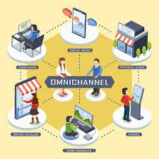 Omnichannel marketing